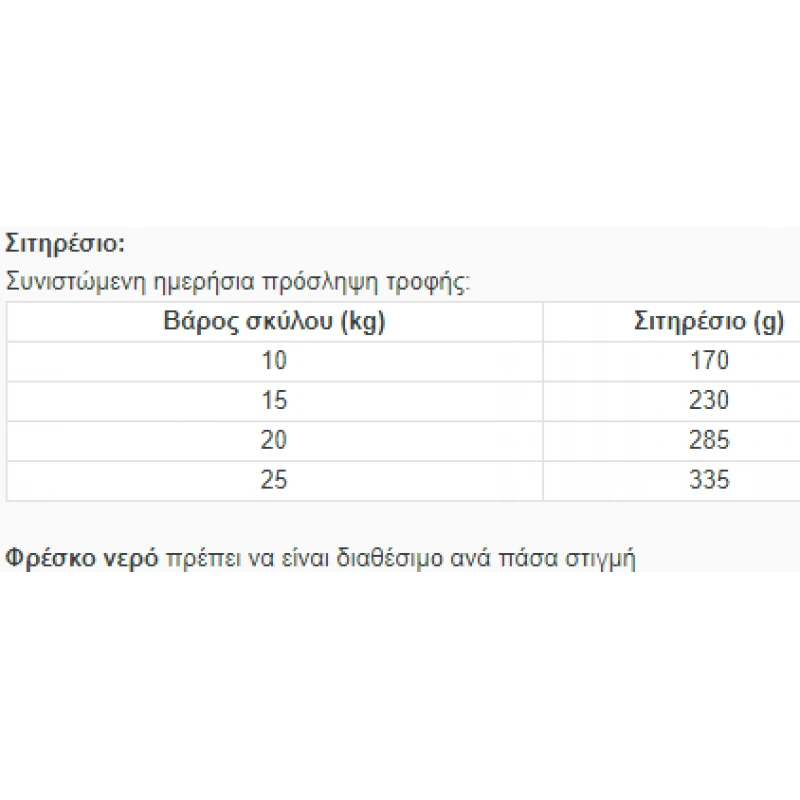 Arion Original Growth Puppy Medium Κοτόπουλο 12kg Σκύλοι