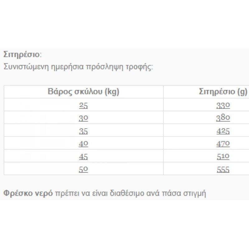 Arion Original Maintenance Adult Large Κοτόπουλο 12kg Σκύλοι