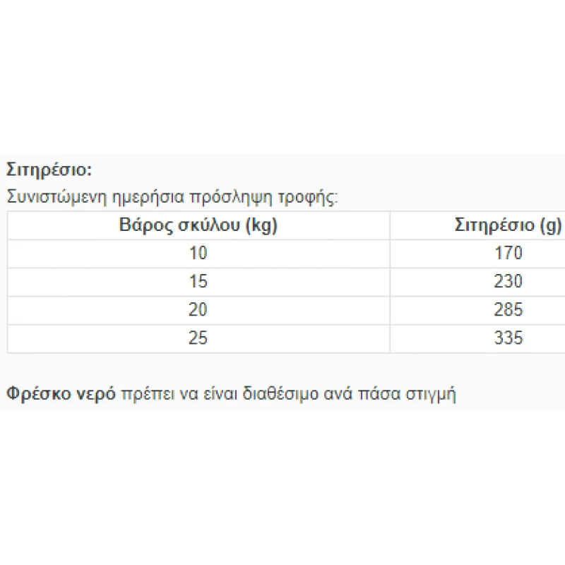 Arion Original Sensitive Adult Medium Αρνί 12kg Σκύλοι