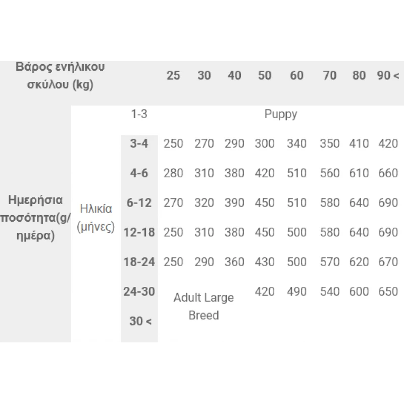 Ξηρά Τροφή Σκύλου Brit Care Sustainable Dog Junior Large 12kg Σκύλοι