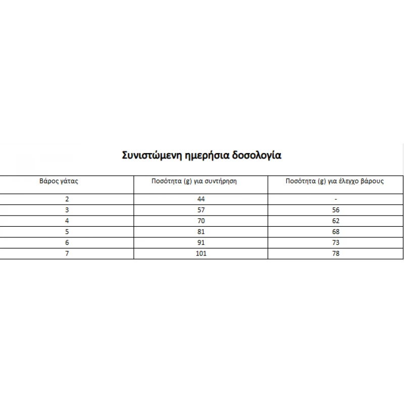 Ξηρά Τροφή Γάτας Disugual Adult Sterilized με Γαλοπούλα 1,5kg Γάτες