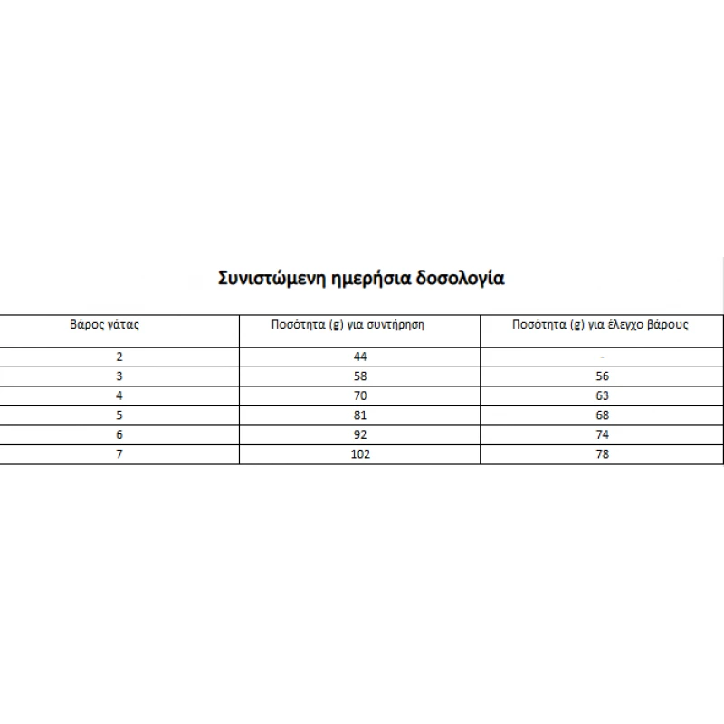 Ξηρά Τροφή Γάτας Disugual Adult Sterilized με Λευκά Ψάρια 1,5kg Γάτες