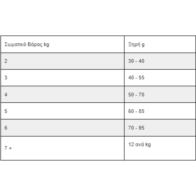 Hill's Prescription Diet c/d Multicare Urinary Care για Γάτες με Κοτόπουλο 8kg Γάτες