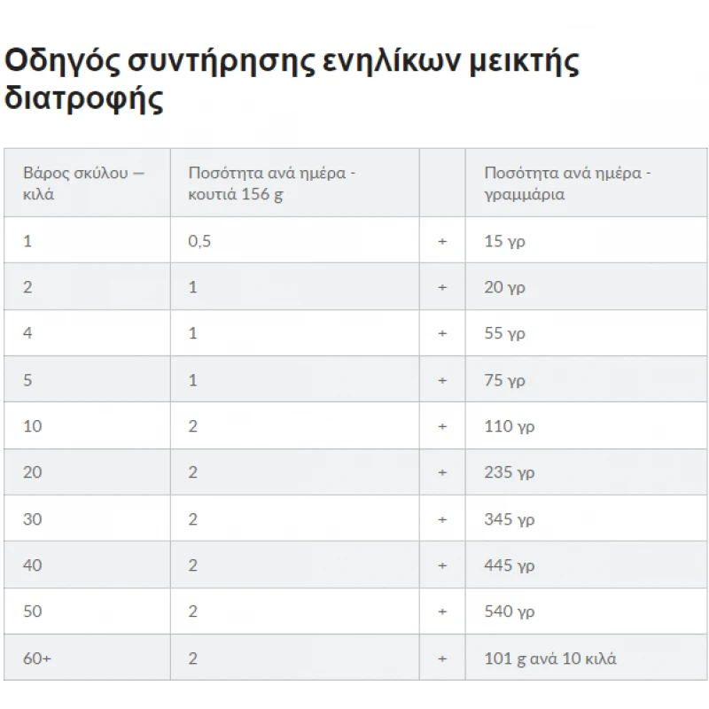 Hill's Prescription Diet Canine Mini Gastrointestinal Biome για Μικρόσωμους Σκύλους με Κοτόπουλο 1kg Σκύλοι