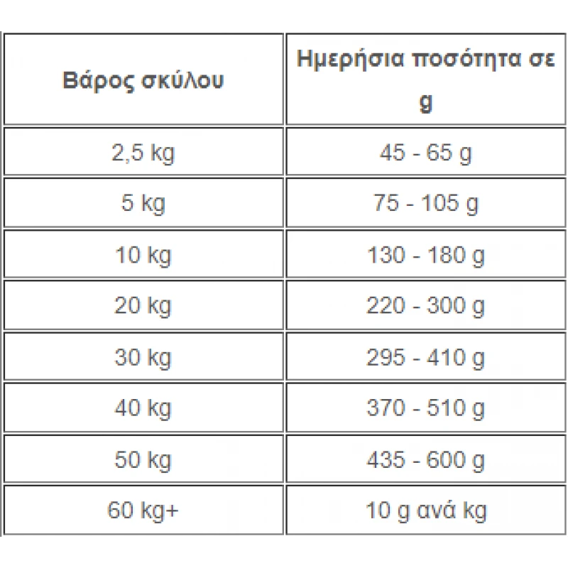 Hill's Prescription Diet i/d Digestive Care Για Σκύλους Με Κοτόπουλο 1,5kg ΣΚΥΛΟΙ