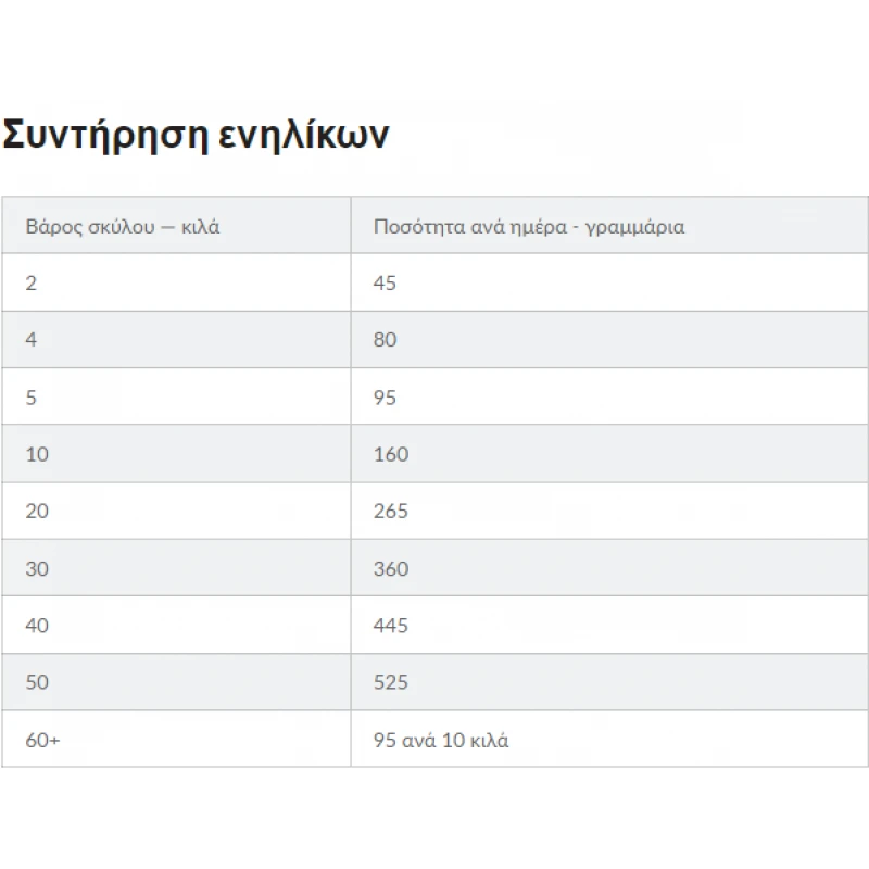 Hill's Prescription Diet u/d Urinary Care Για Σκύλους 10kg Σκύλοι