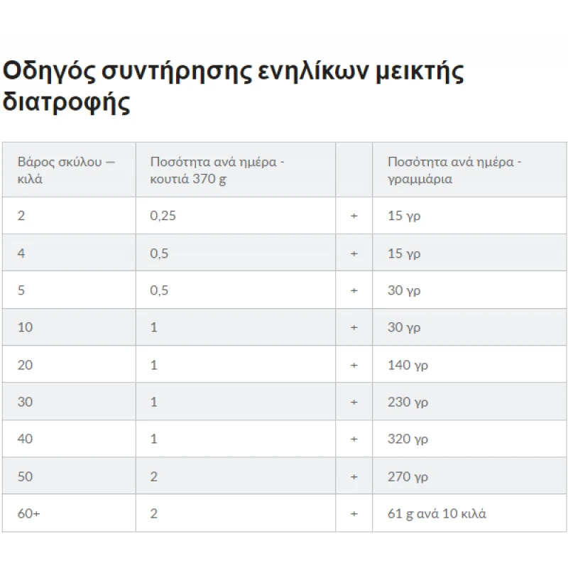 Hill's Prescription Diet u/d Urinary Care Για Σκύλους 10kg Σκύλοι