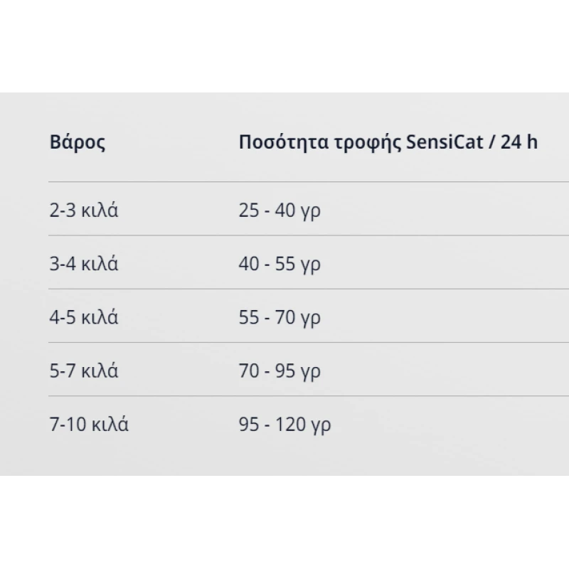 JOSERA SENSICAT 10KG ΓΑΤΕΣ