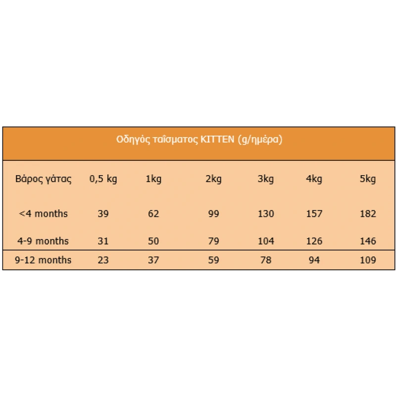 Naturea Cat & Kitten Lands Bastet Chicken 350gr Γάτες