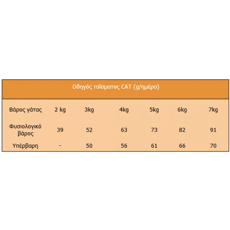 Naturea Cat & Kitten Lands Bastet Chicken 350gr Γάτες