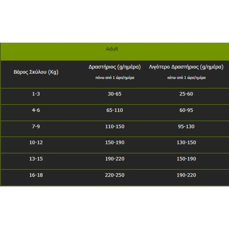 Naturea Ethos Regional Free Range Chicken Small Breed 5,5kg Σκύλοι