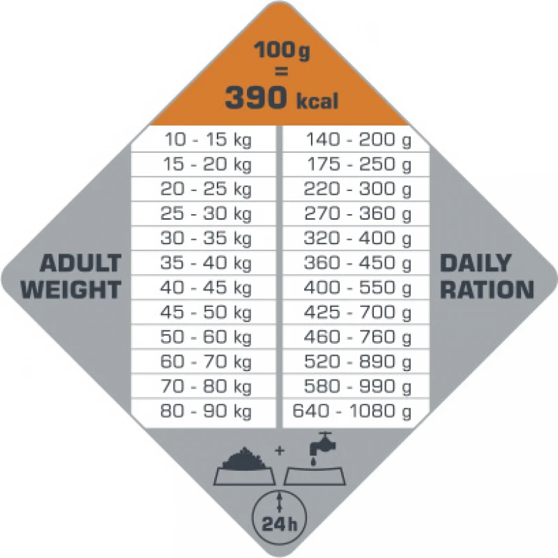 Opti Life Adult Digestion Αρνί Medium & Maxi 12,5kg Σκύλοι