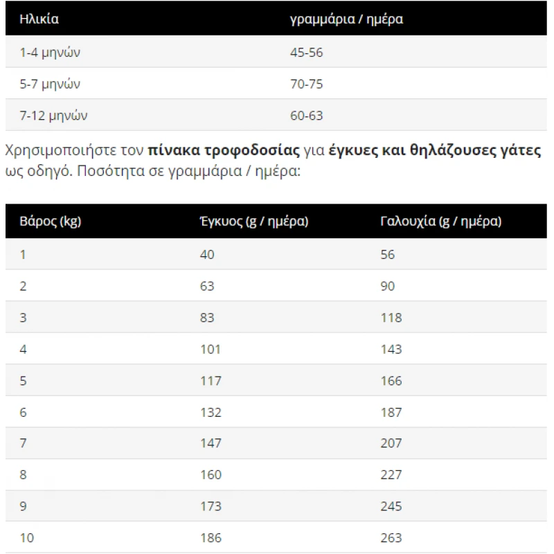 Prochoice Kitten Hypoallergenic Chicken & Rice 2kg με Κοτόπουλο & Ρύζι ΓΑΤΕΣ