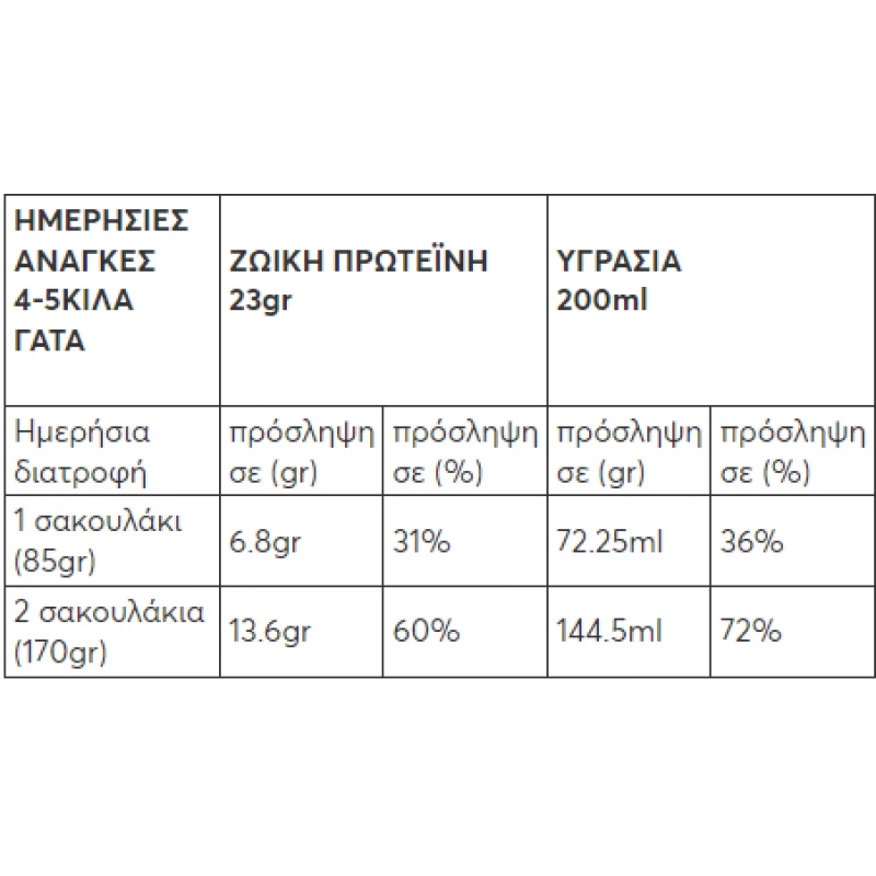 Σούπα Γάτας Pet Interest Wellfed Zuppa Soup Chicken & Pumpkin 85gr με Κοτόπουλο & Κολοκύθα Γάτες