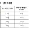 Υγρή Τροφή Σκύλου Naturest +7 Years Κοτόπουλο & Έλαιο Κάνναβης 400gr Σκύλοι