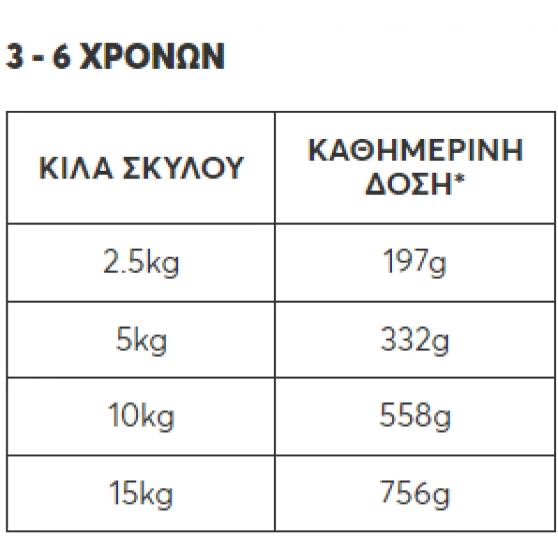 Υγρή Τροφή Σκύλου Naturest +7 Years Κοτόπουλο & Έλαιο Κάνναβης 400gr Σκύλοι