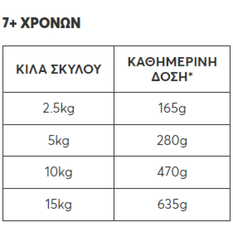 Υγρή Τροφή Σκύλου Naturest +7 Years Κοτόπουλο & Έλαιο Κάνναβης 400gr Σκύλοι