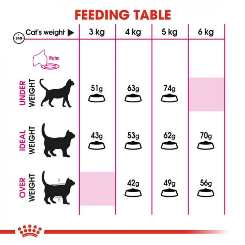 Royal Canin Cat Savour Exigent 2kg Γάτες