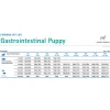 Vet Life Gastrointestinal Puppy 2kg Σκύλοι