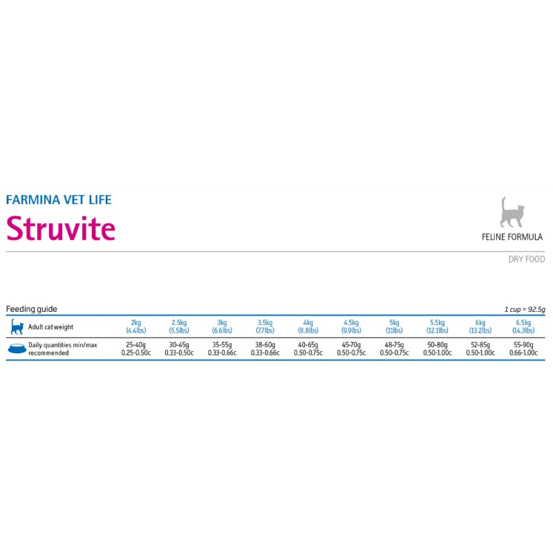 VET LIFE STRUVITE ΓΑΤΑΣ ΚΑΤΑ ΤΗΣ ΟΥΡΟΛΙΘΙΑΣΗΣ 2KG ΞΗΡΑ ΤΡΟΦΗ ΓΑΤΑΣ