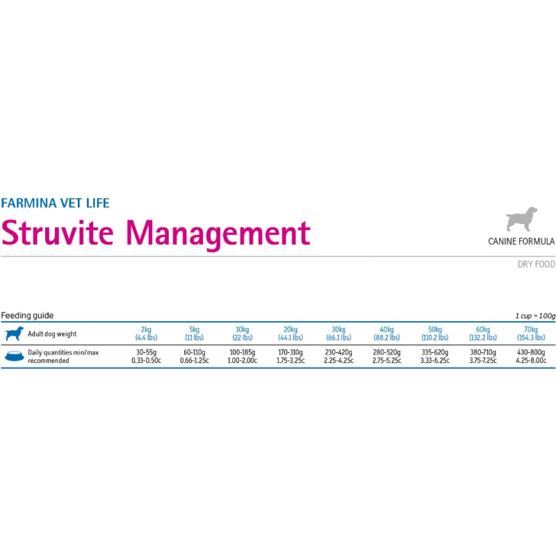 Vet life Struvite Managment Σκύλου 2kg ΞΗΡΑ ΤΡΟΦΗ ΣΚΥΛΟΥ