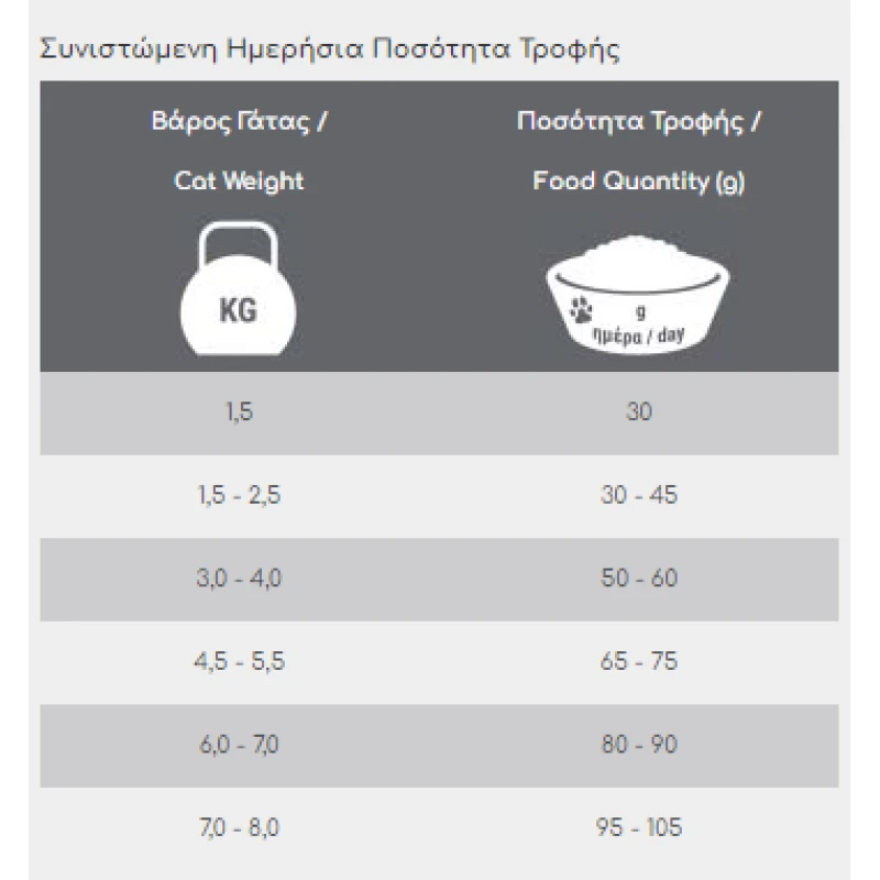 Ξηρά τροφή Γάτας Viozois Exclusive Line 5kg Γάτες